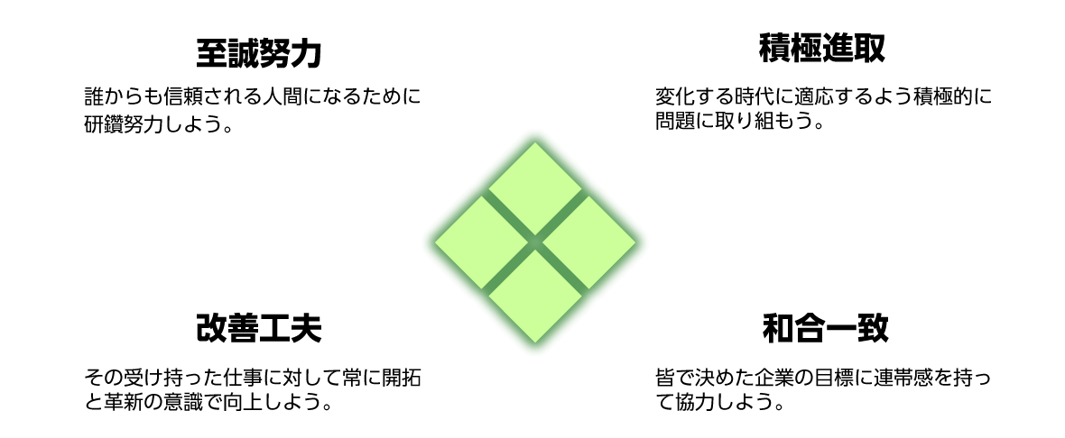 営業理念｜株式会社スエヒロ食品