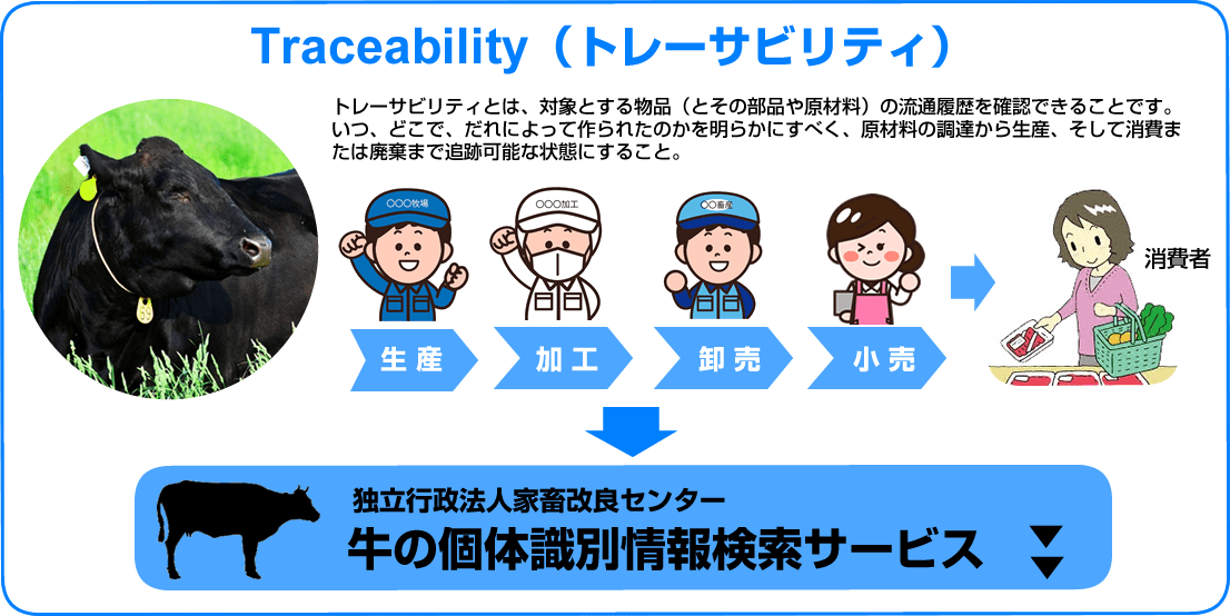 トレーサビリティー｜株式会社スエヒロ食品