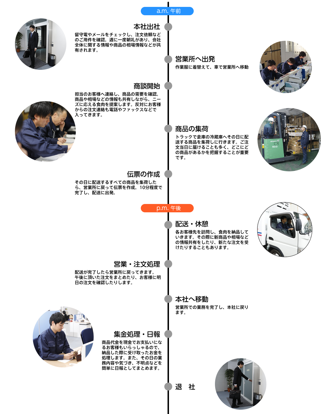 営業の１日の流れ｜株式会社スエヒロ食品