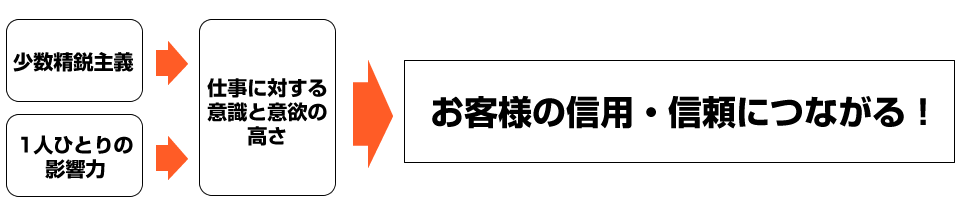 弊社の強み｜株式会社スエヒロ食品