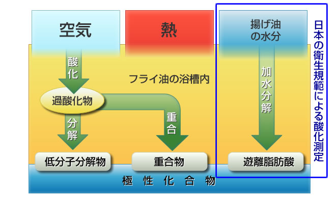 極性化合物